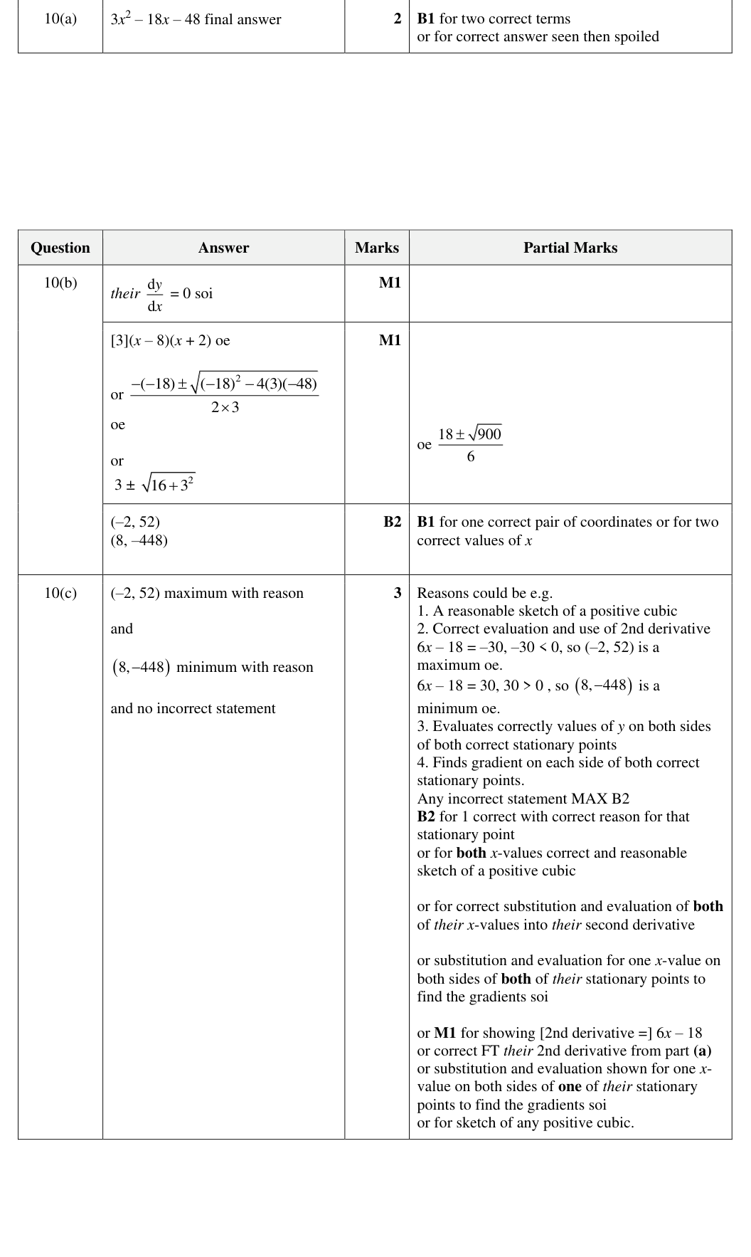 Mark scheme