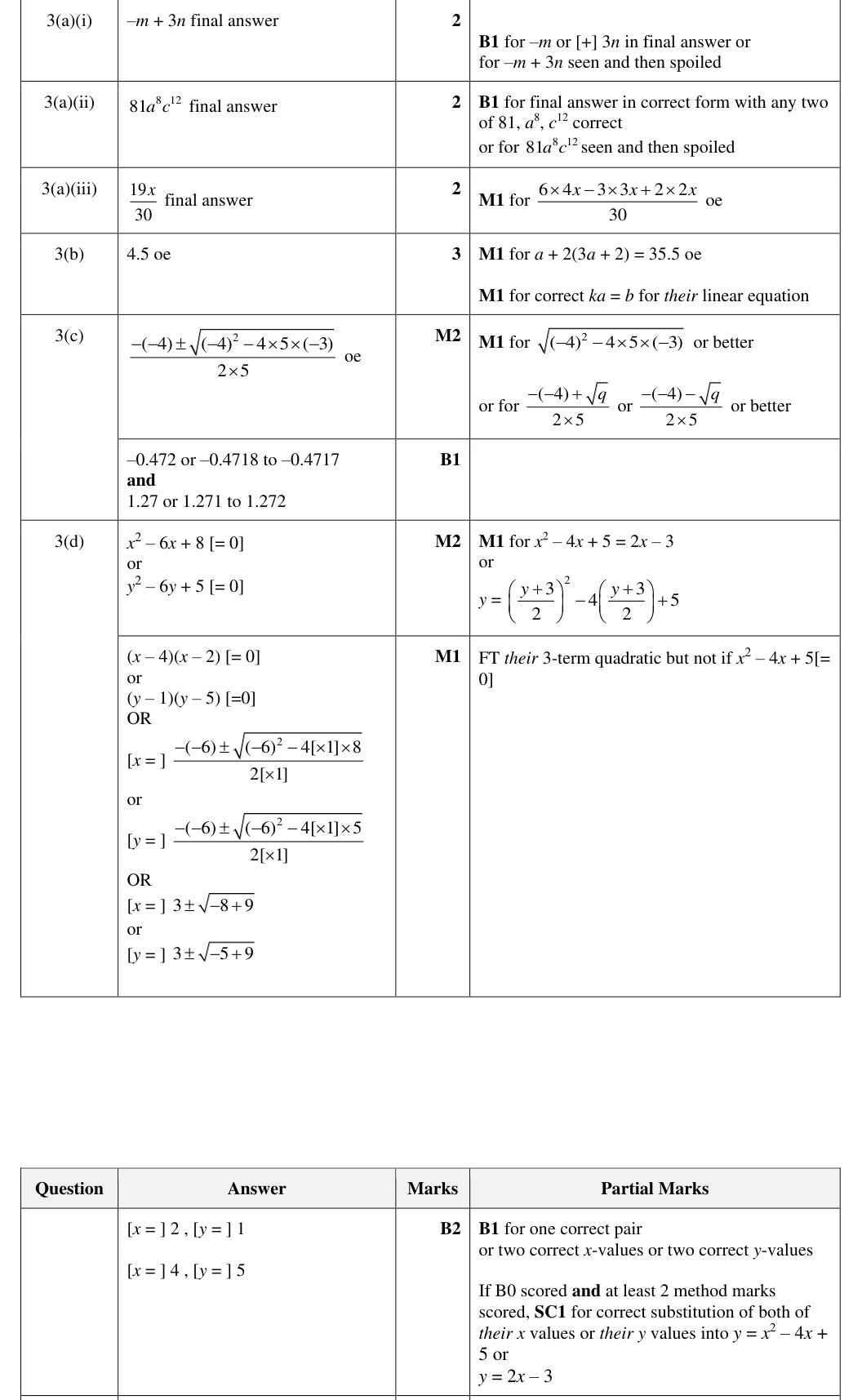 Mark scheme
