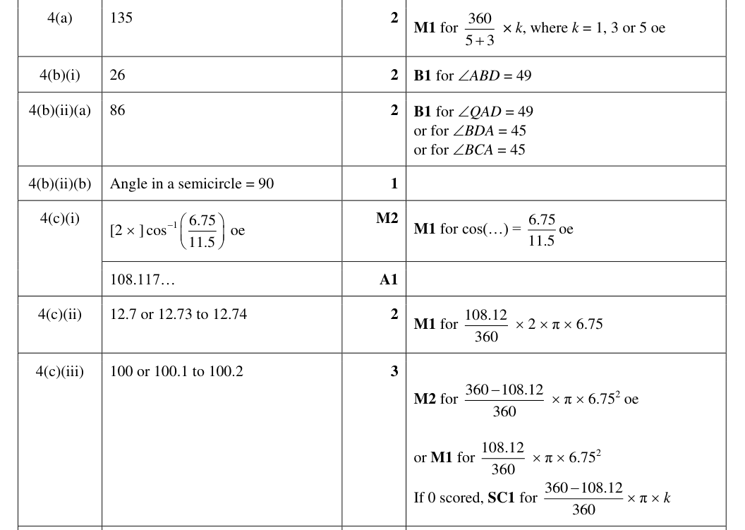 Mark scheme
