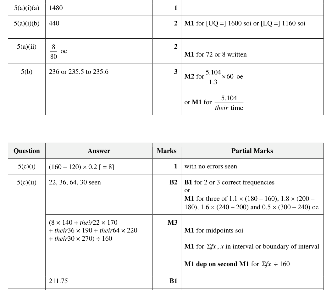 Mark scheme