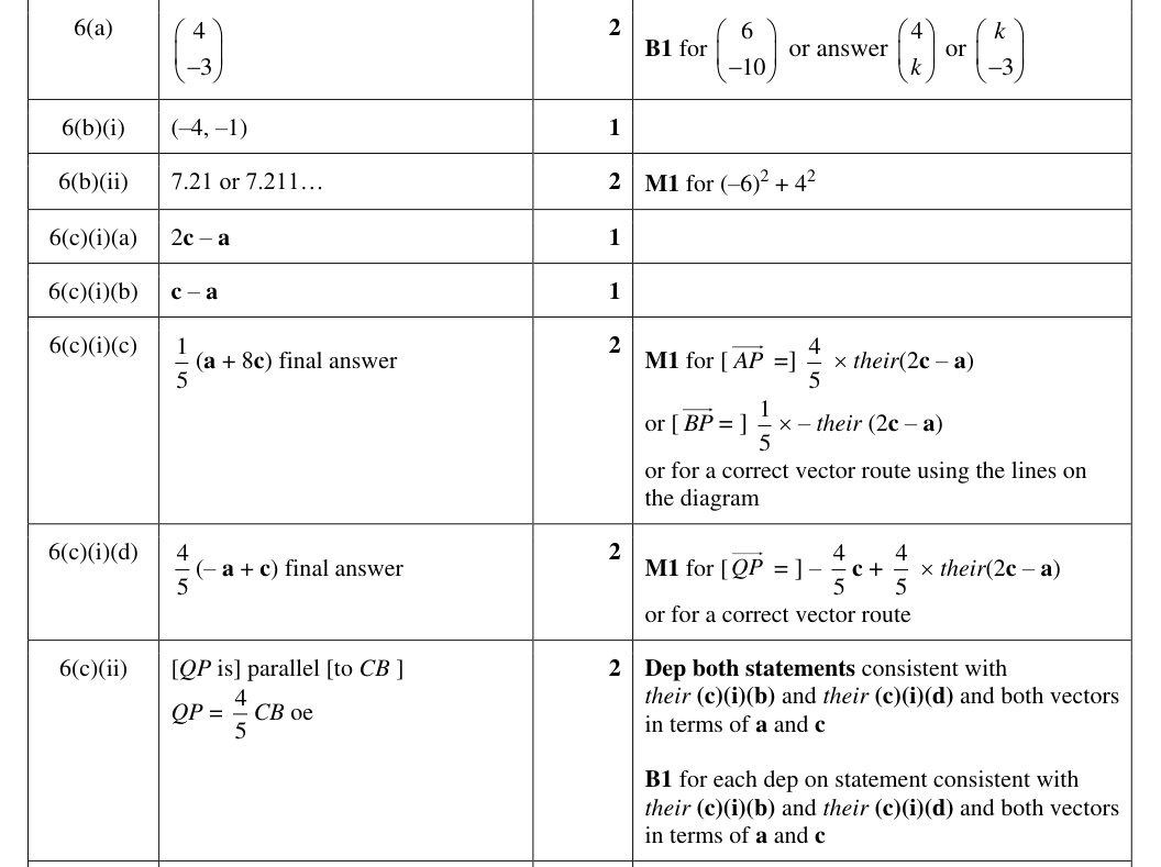 Mark scheme