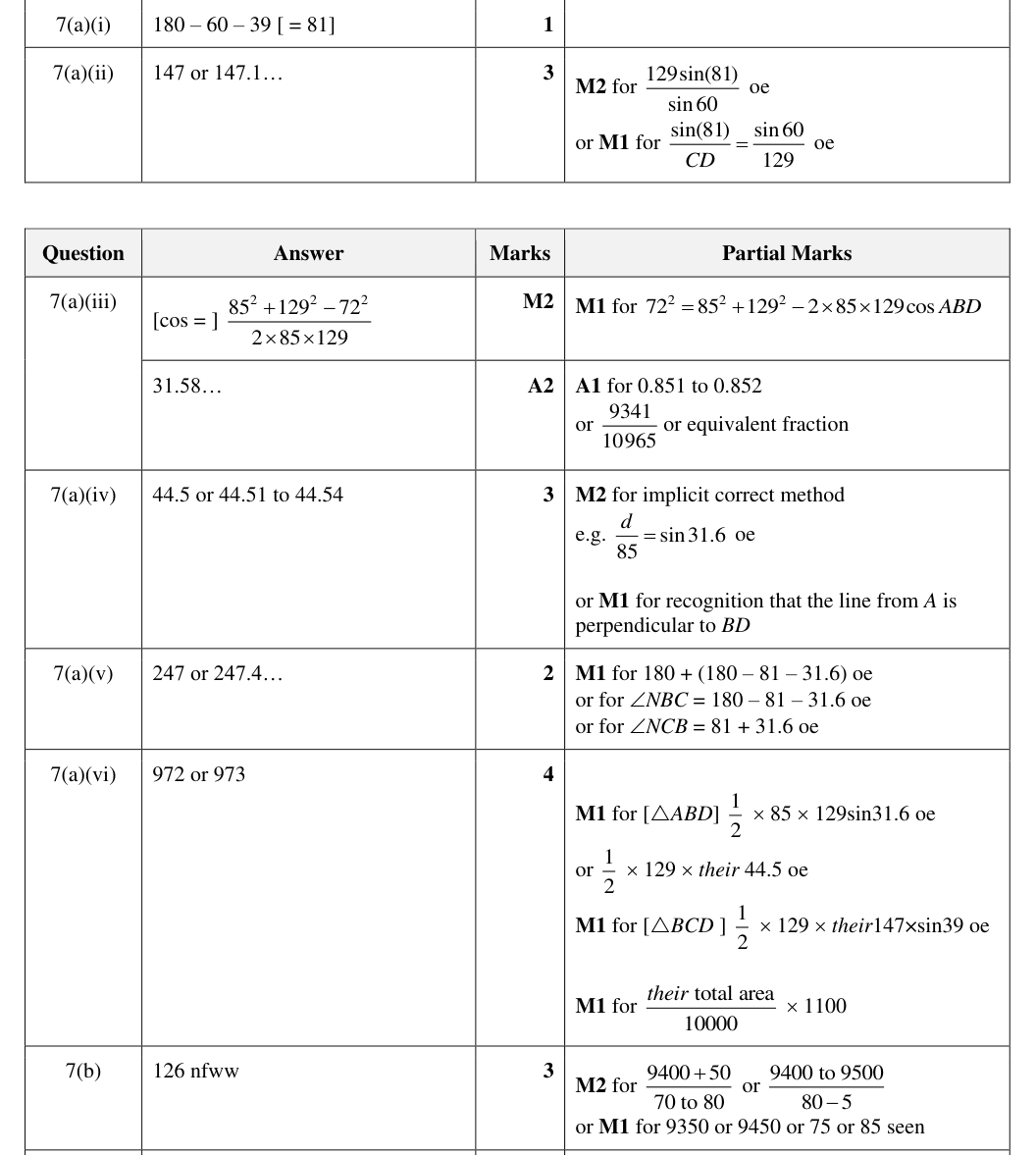 Mark scheme