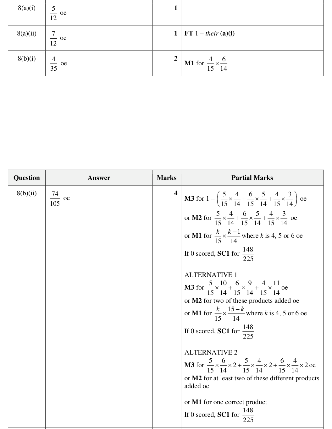 Mark scheme