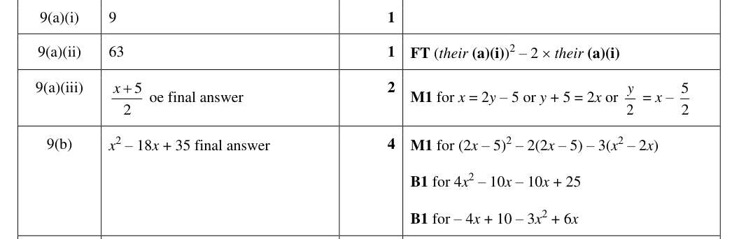 Mark scheme