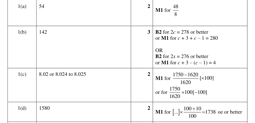 Mark scheme