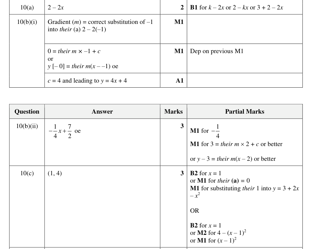 Mark scheme