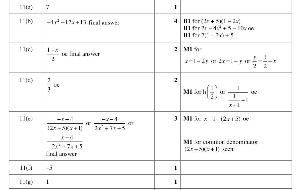 Mark scheme