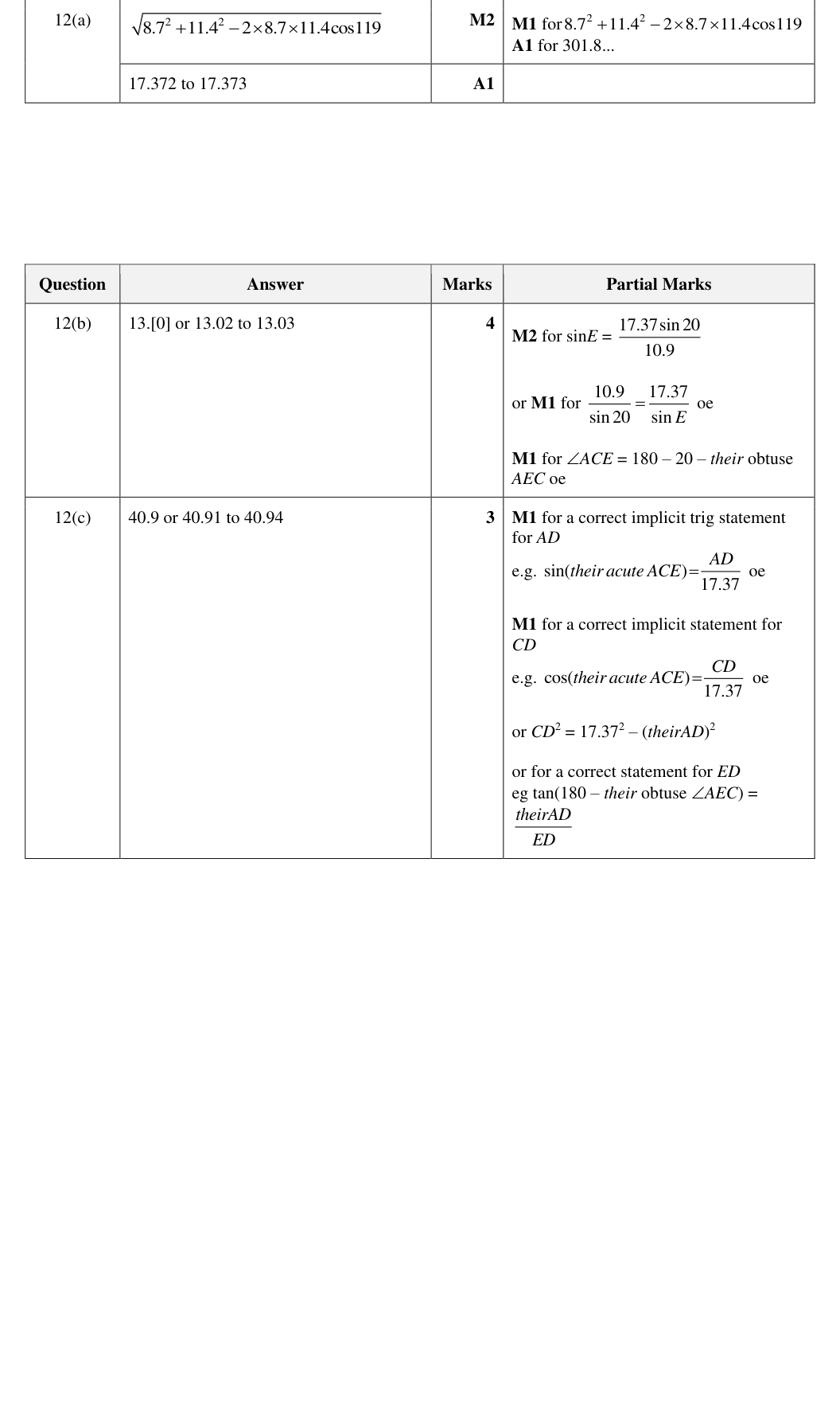 Mark scheme