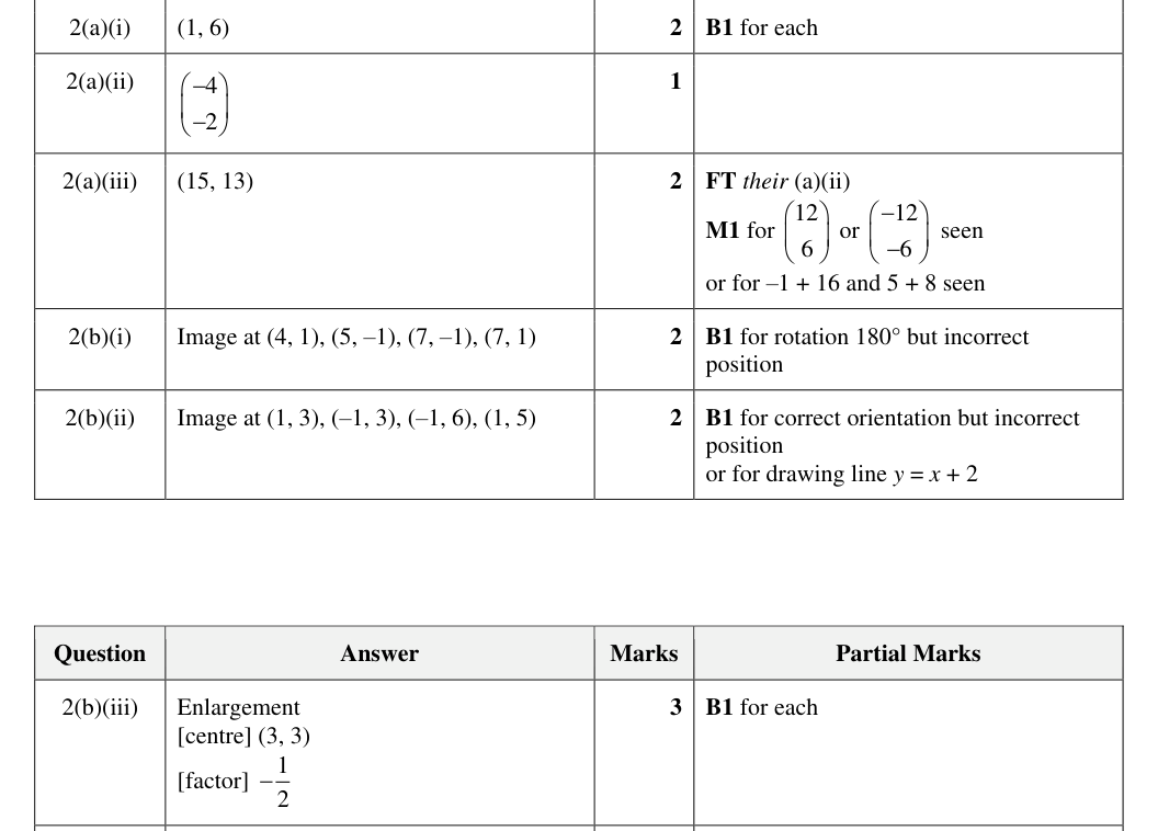 Mark scheme