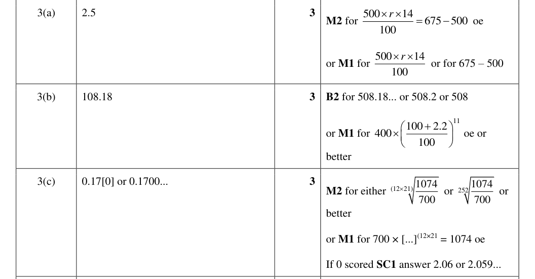 Mark scheme