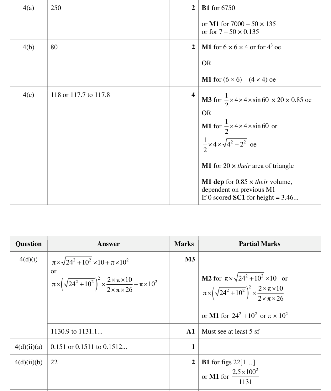 Mark scheme