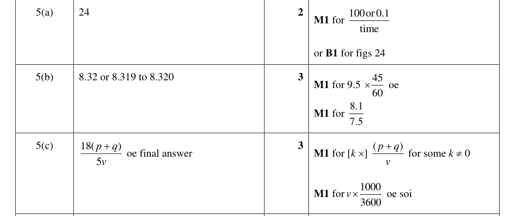 Mark scheme