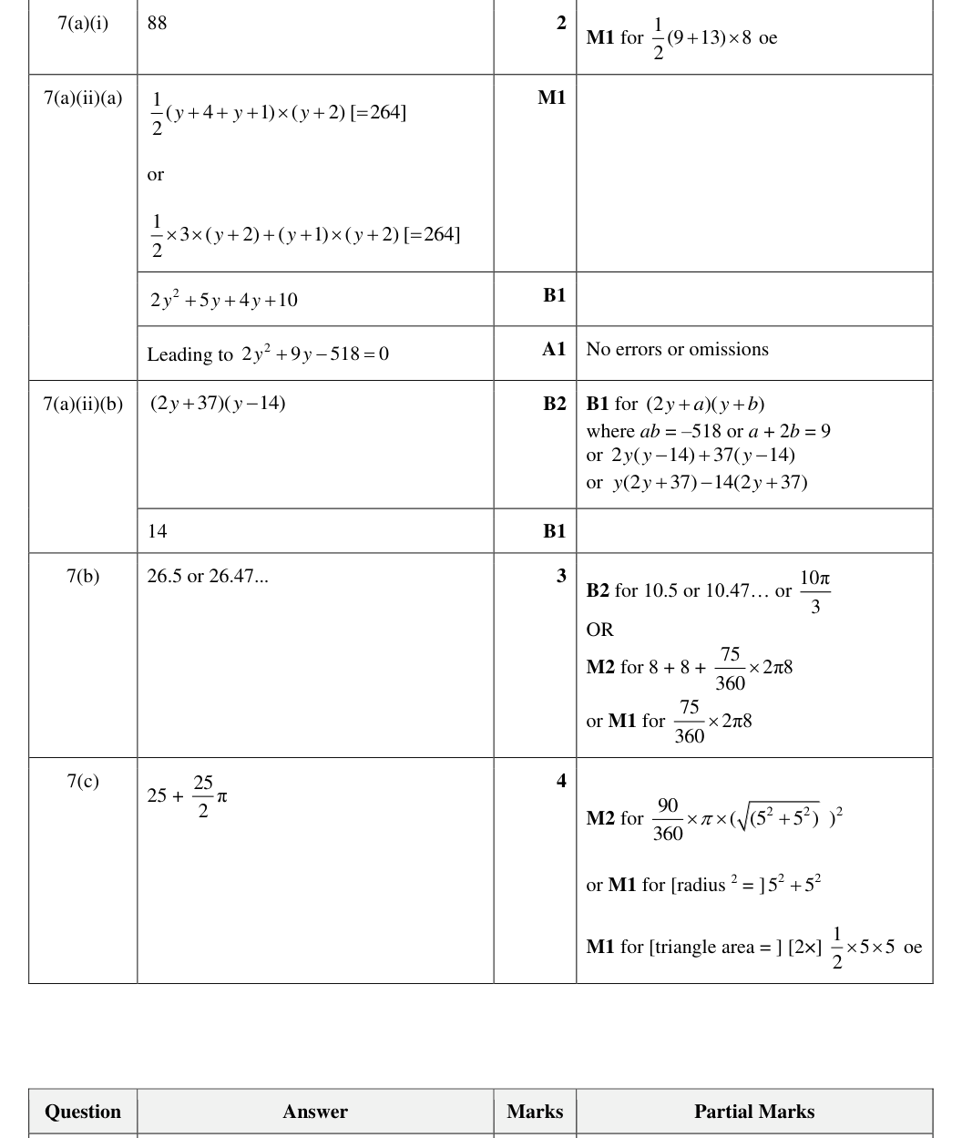 Mark scheme