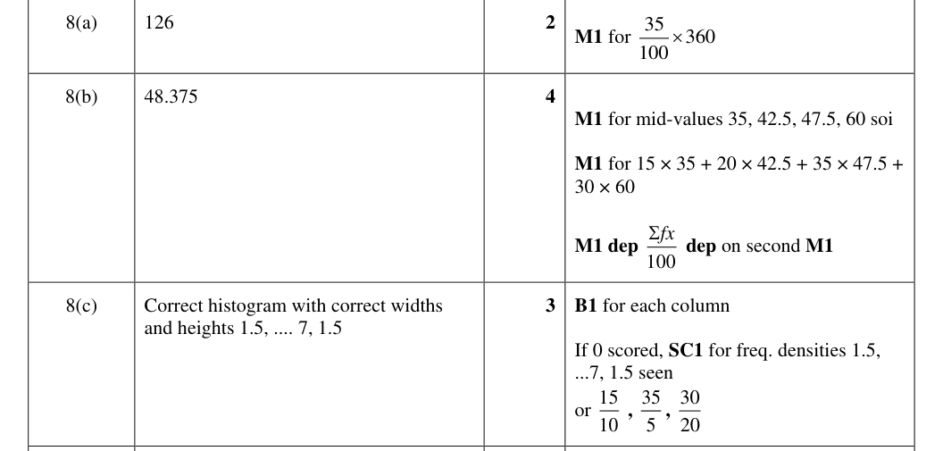 Mark scheme