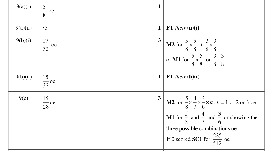 Mark scheme