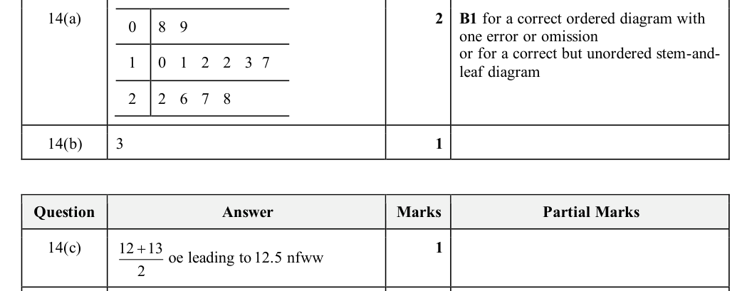 Mark scheme