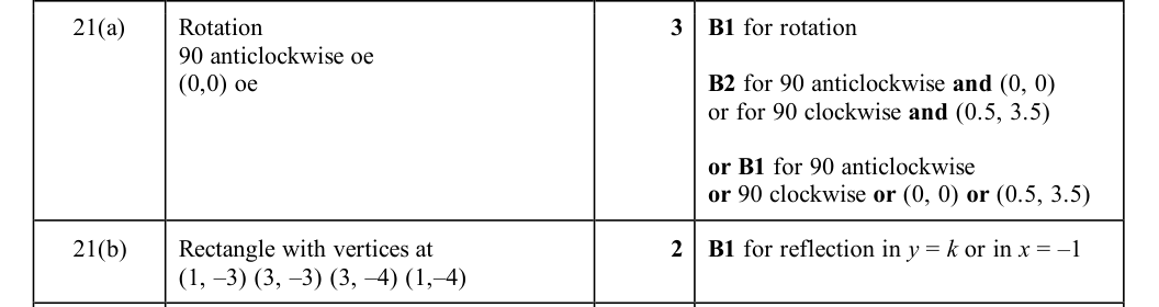 Mark scheme
