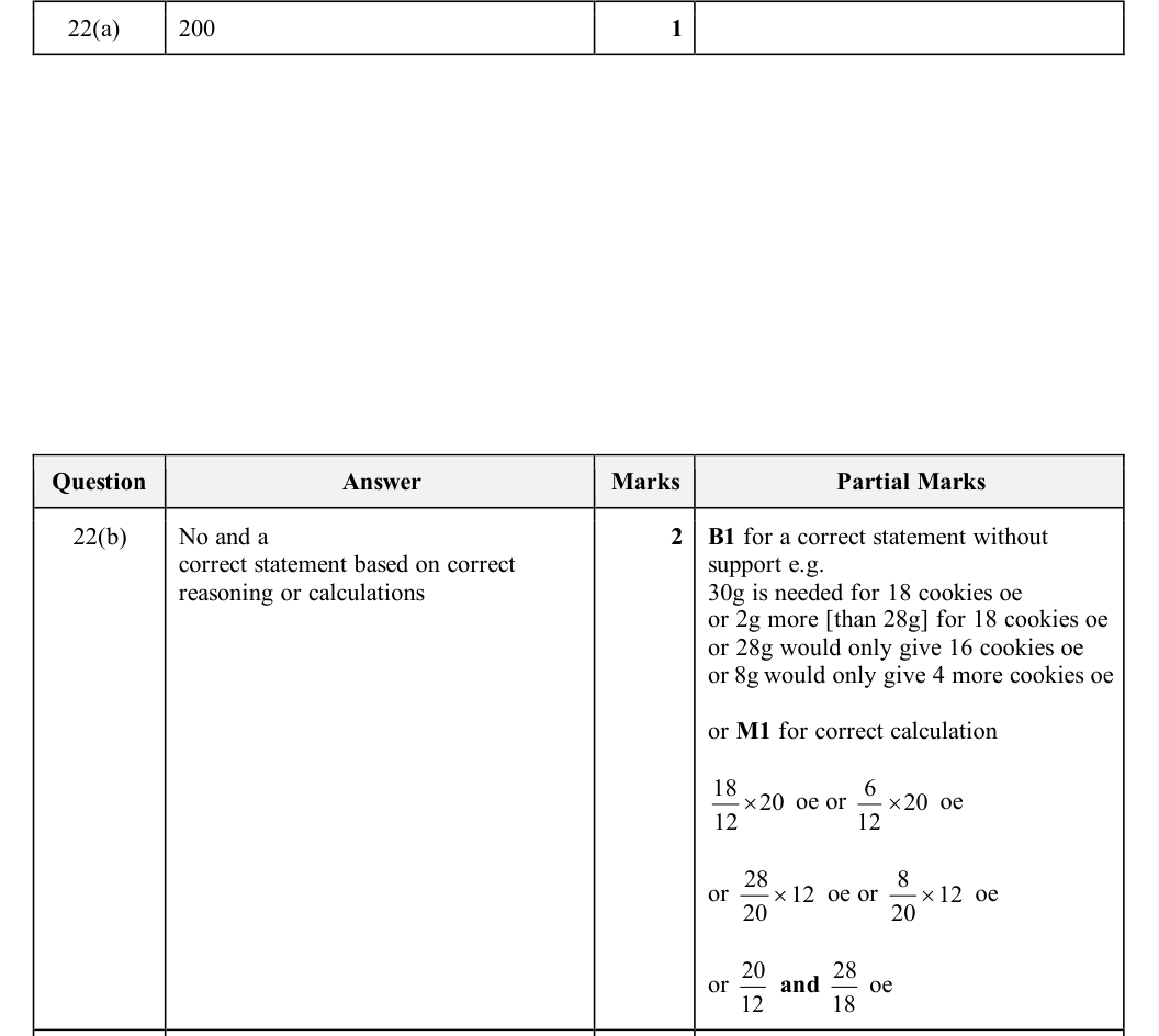 Mark scheme