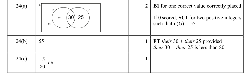 Mark scheme
