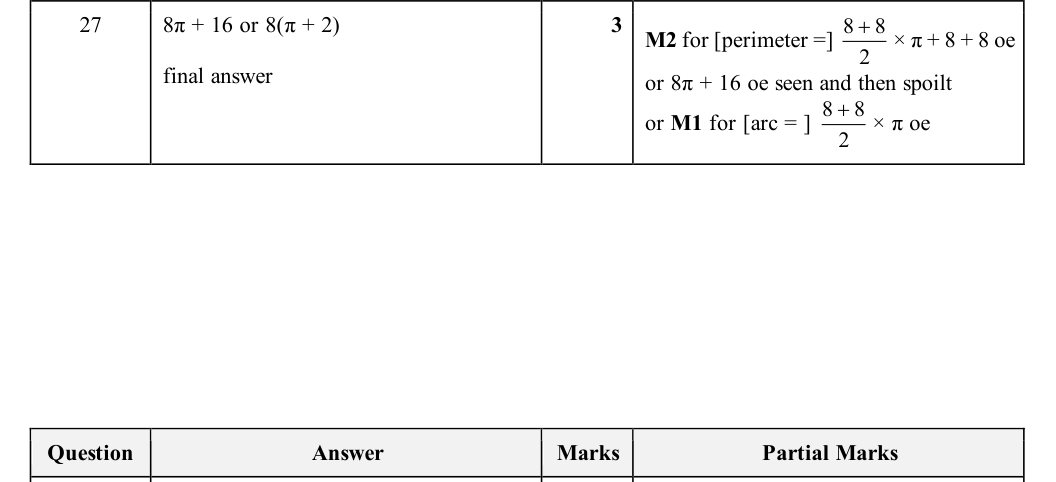 Mark scheme