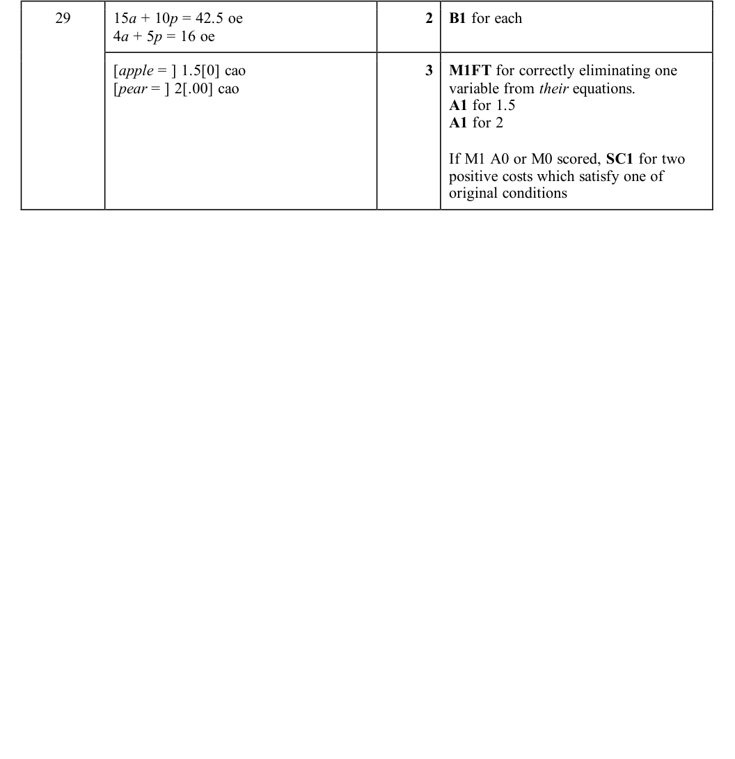 Mark scheme