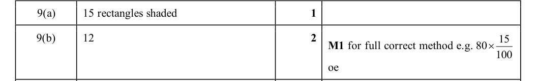 Mark scheme