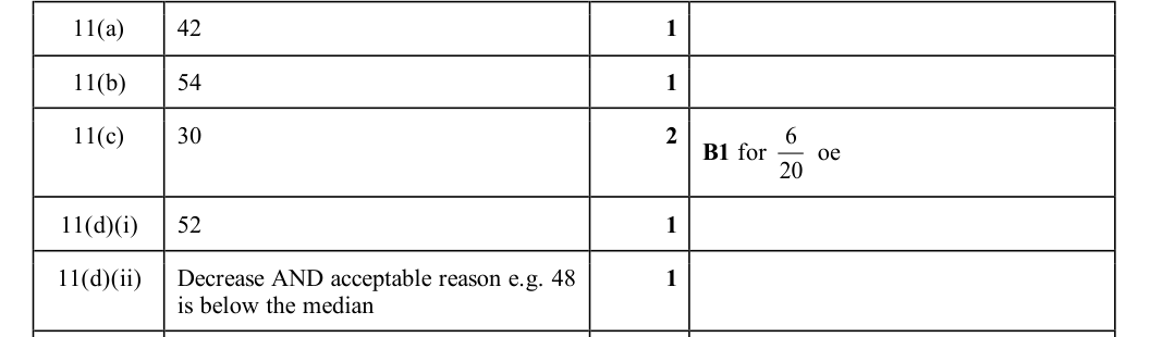 Mark scheme