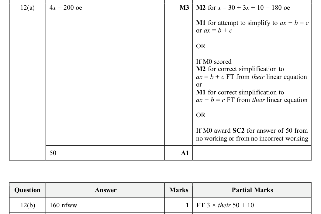 Mark scheme