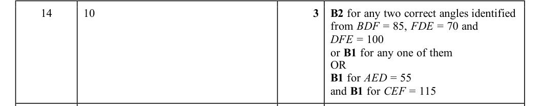 Mark scheme