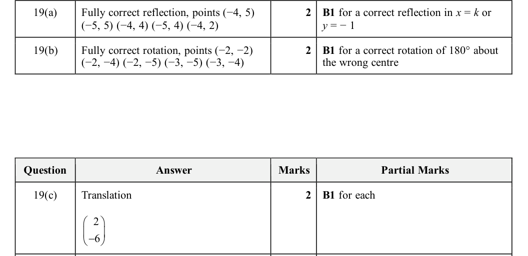 Mark scheme