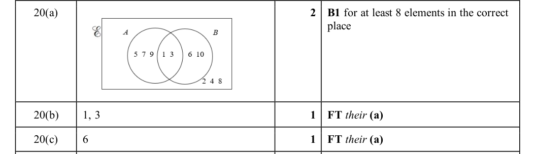 Mark scheme