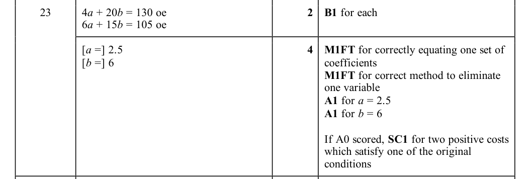 Mark scheme