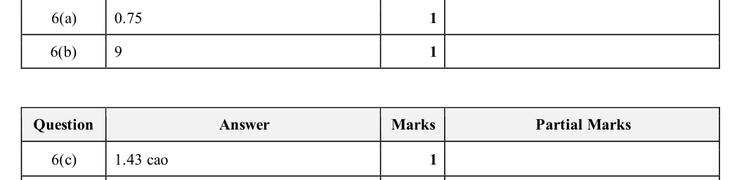 Mark scheme