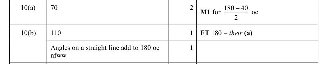 Mark scheme
