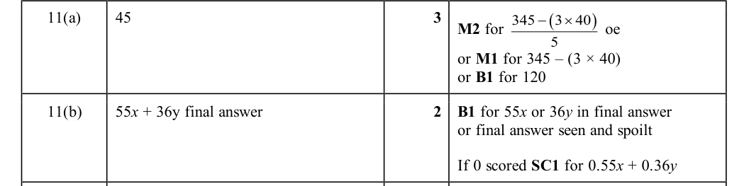 Mark scheme