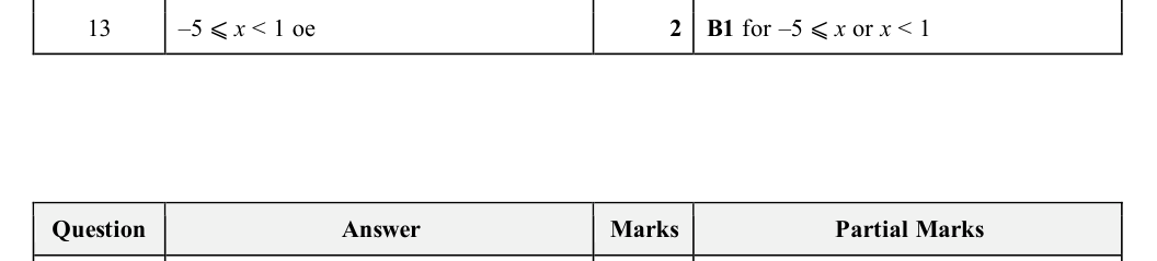 Mark scheme