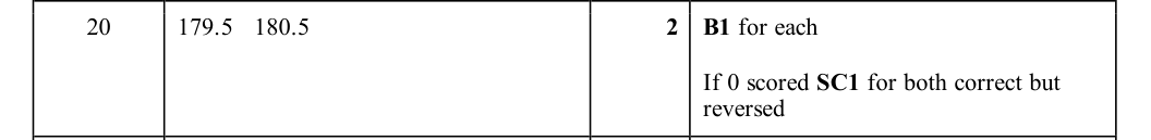 Mark scheme