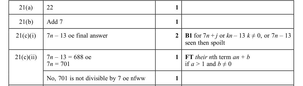 Mark scheme