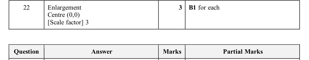 Mark scheme