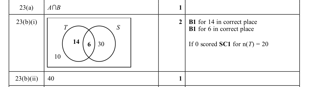 Mark scheme
