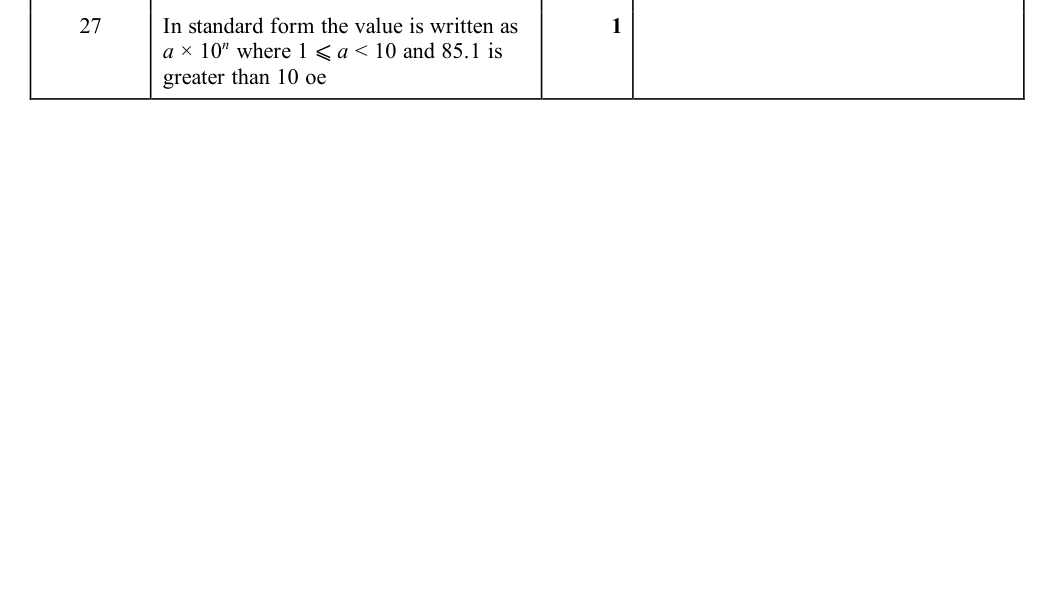 Mark scheme