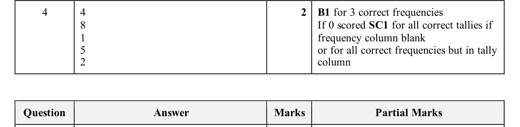 Mark scheme