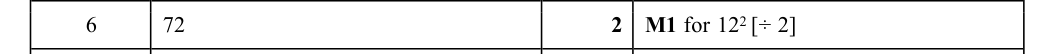 Mark scheme