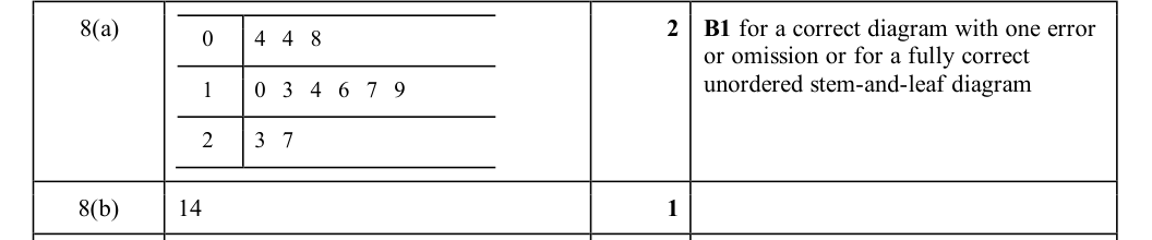 Mark scheme