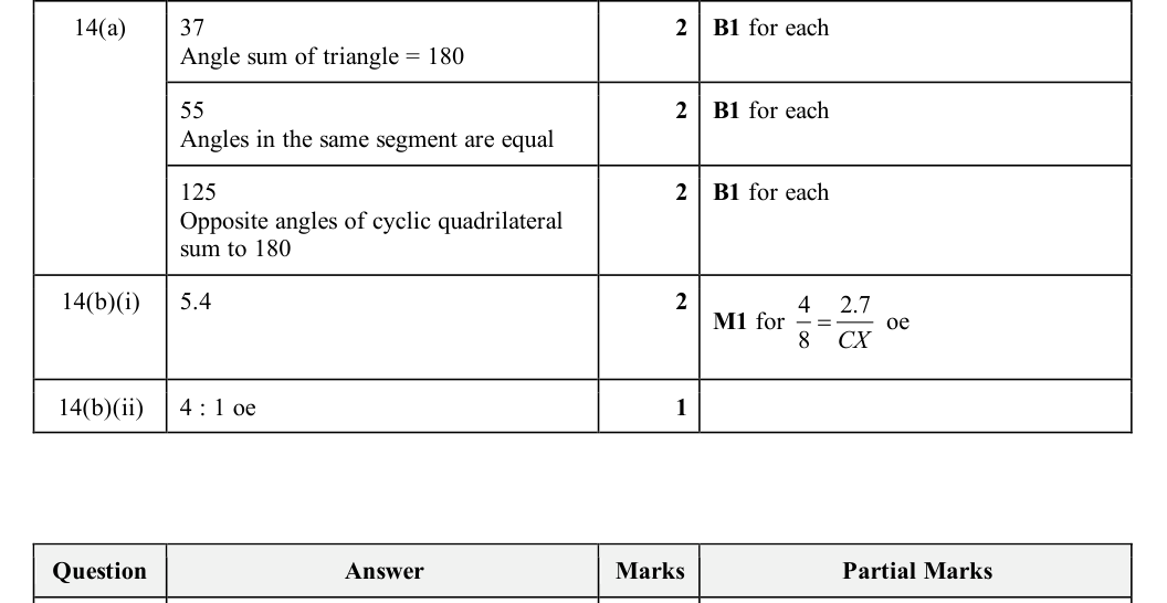Mark scheme