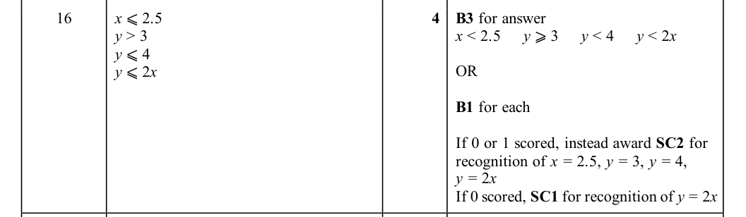 Mark scheme