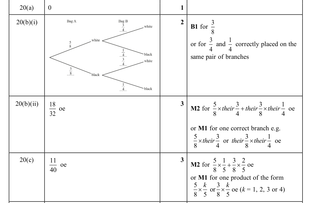 Mark scheme