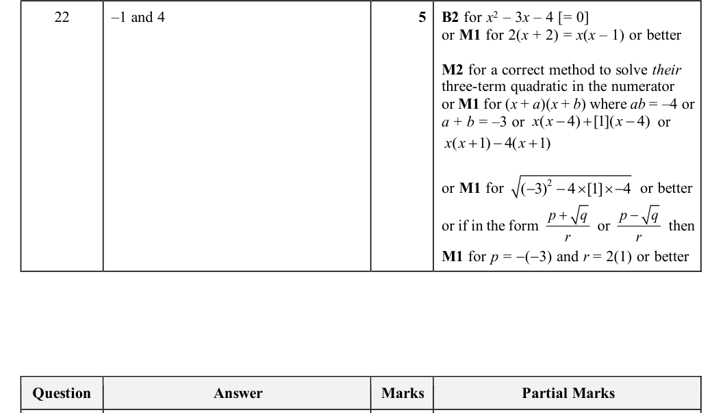 Mark scheme