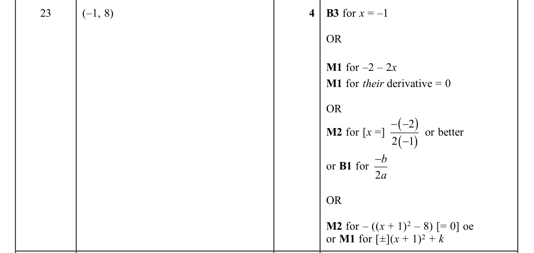 Mark scheme