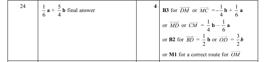Mark scheme